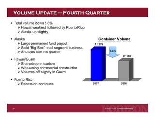 Horizon Lines Fourth Quarter 2008 Earnings Release