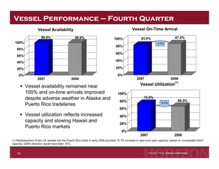 Horizon Lines Fourth Quarter 2008 Earnings Release