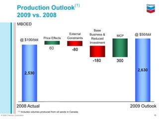 Chevron Q4 2008 earnings release