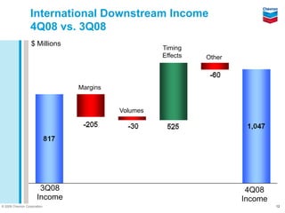 Chevron Q4 2008 earnings release
