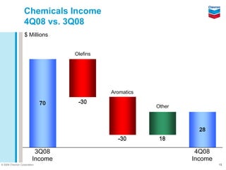 Chevron Q4 2008 earnings release