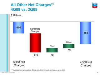 Chevron Q4 2008 earnings release