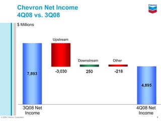 Chevron Q4 2008 earnings release