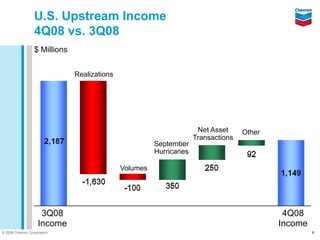 Chevron Q4 2008 earnings release