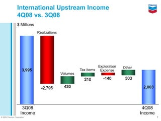 Chevron Q4 2008 earnings release