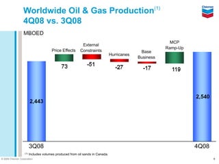 Chevron Q4 2008 earnings release