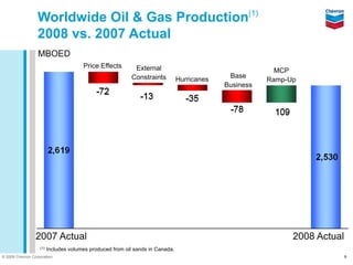 Chevron Q4 2008 earnings release