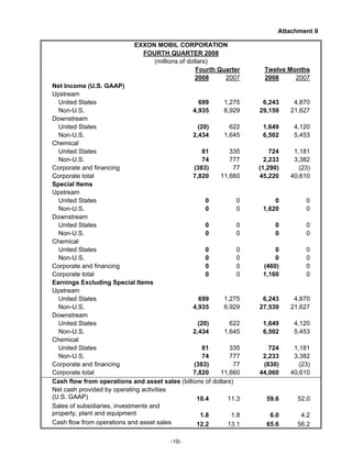 Exxon mobil 4Q 2008 earnings release