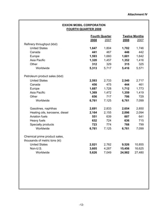 Exxon mobil 4Q 2008 earnings release