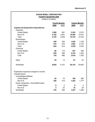 Exxon mobil 4Q 2008 earnings release
