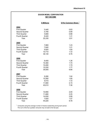 Exxon mobil 4Q 2008 earnings release