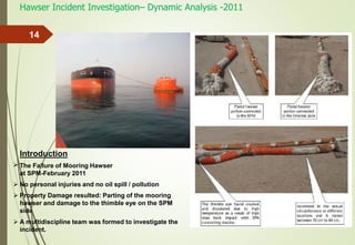 Hawser Incident Investigation– Dynamic Analysis -2011
14
The Failure of Mooring Hawser
at SPM-February 2011
No personal injuries and no oil spill / pollution
Property Damage resulted: Parting of the mooring
hawser and damage to the thimble eye on the SPM
side



A multidiscipline team was formed to investigate the
incident.

Introduction
 