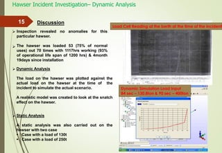 Hawser Incident Investigation– Dynamic Analysis
15
Dynamic Analysis
The load on the hawser was plotted against the
actual load on the hawser at the time of the
incident to simulate the actual scenario.
A realistic model was created to look at the snatch
effect on the hawser.

Load Cell Reading at the berth at the time of the incident
Dynamic Simulation Load Input
84 sec – 130.8ton & 90 sec – 400ton
Inspection revealed no anomalies for this
particular hawser.
The hawser was loaded 53 (75% of normal
uses) out 70 times with 1117hrs working (93%
of operational life span of 1200 hrs) & 4month
19days since installation


Static Analysis
A static analysis was also carried out on the
hawser with two case
 Case with a load of 130t
 Case with a load of 250t

Discussion
 