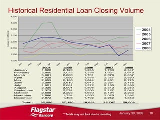 Flagstar Bancorp Q42008 earnings report