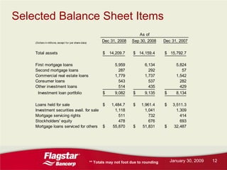 Flagstar Bancorp Q42008 earnings report