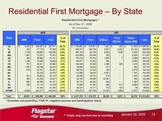 Flagstar Bancorp Q42008 earnings report