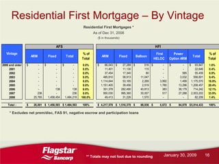 Flagstar Bancorp Q42008 earnings report