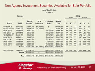 Flagstar Bancorp Q42008 earnings report