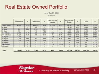 Flagstar Bancorp Q42008 earnings report