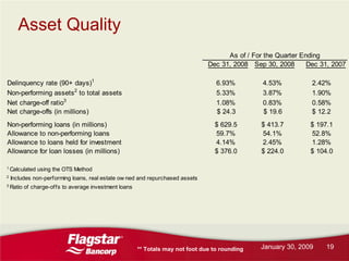Flagstar Bancorp Q42008 earnings report