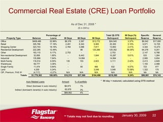 Flagstar Bancorp Q42008 earnings report