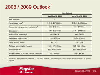 Flagstar Bancorp Q42008 earnings report