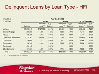Flagstar Bancorp Q42008 earnings report