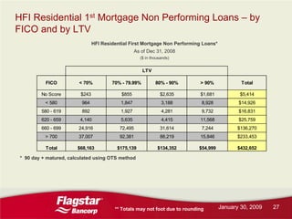 Flagstar Bancorp Q42008 earnings report