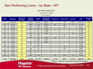 Flagstar Bancorp Q42008 earnings report