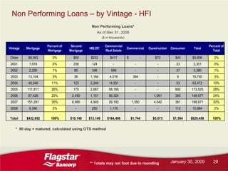 Flagstar Bancorp Q42008 earnings report