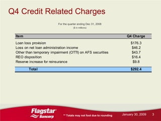 Flagstar Bancorp Q42008 earnings report