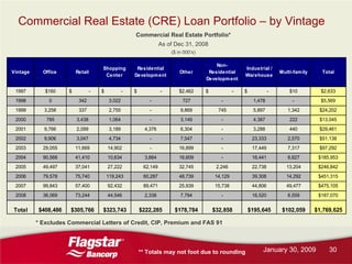 Flagstar Bancorp Q42008 earnings report