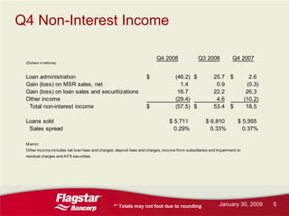 Flagstar Bancorp Q42008 earnings report