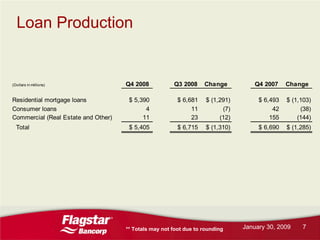 Flagstar Bancorp Q42008 earnings report
