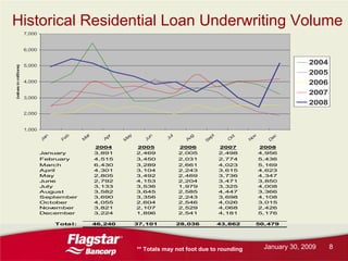 Flagstar Bancorp Q42008 earnings report