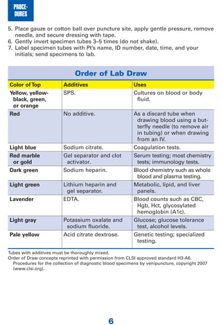 Lpn Notes LPN Notes: Nurse’s Clinical Pocket Guide Ehren Myers | PDF