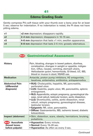 LPN Notes: Nurse’s Clinical Pocket Guide Ehren Myers | PDF