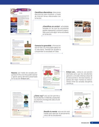 Introducción 9
Son muchas las semillas
que son parte de nuestra
alimentación; por ejem-
plo, las legumbres: ar-
vejas, porotos, lentejas,
entre otras.
Enlace con
la nutrición
Enlace con
la nutrición
¿Por qué algunas semillas nos sirven de alimento?
RazonaRazonaRazona
La polinización y formación de la semilla
Dispersión de las semillas
Las semillas deben ser movidas a cierta distancia de la planta madre para que pueda
transformarse en una nueva planta. Este movimiento se conoce como dispersión y es
importante para mantener viva la especie.
Hay semillas livianas que dispersa el viento; otras son esparcidas en el pelo de los ani-
males, o bien, cuando las aves las comen y más tarde las expulsan en el excremento.
Algunas plantas viven cerca del agua y sus semillas se dispersan por medio del agua.
Corte transversal de una semilla
El viento, el agua o algunos seres vivos
facilitan el transporte del polen de una
flor a otra y a ellos se les llama agentes
polinizadores.
Algunos seres vivos que contribuyen en la
polinización son: abejas, picaflores o mur-
ciélagos vegetarianos.
Para que se produzca una semilla debe haber traspaso de granos de polen, desde la
antera, parte masculina de la flor, al ovario, parte femenina de otra flor. A esta trans-
ferencia de polen se llama polinización.
Estambre Estigma
Pistilo
Antera
Filamento
Pétalos
Sépalos Ovario
Alimento
Embrión
Envoltura
Observar, usar modelos y predecir 17
¿Cómo se produce el sonido?
¿Cómo son los sonidos?
Prepara una tabla y escribe unos diez sonidos, algunos de la naturaleza, otros de tu ho-
gar, otros de la calle. Describe cada uno de ellos. Agrega si te son agradables o desagra-
dables y por qué.
¡Científicos en acción!¡Científicos en acción!
Cuando pulsas una cuerda de una guita-
rra, lo que haces es poner en vibración esa
cuerda. ¿Has mirado el interior de un pia-
no? Al tocar una tecla del piano, accionas
un martillo que golpea una de las cuerdas
que hay en su interior, ocasionando que
esta vibre. La vibración de la cuerda se
transmite al aire y de allí hasta nuestros
oídos.
Cuando hablamos, ¿qué es lo que vibra?
Vibran nuestras cuerdas vocales. Estos
movimientos los puedes sentir si colocas
tus dedos sobre la garganta mientras hablas. Todo sonido se origina en algo que vibra,
es decir, que se mueve repetidamente hacia uno y otro lado. El sonido en los instrumen-
tos de viento, por ejemplo, se origina por la vibración del viento en el interior de ellos.
El tambor, la campana, los platillos, y todos los instrumentos y fuentes sonoras fun-
cionan de la misma manera. Mientras más fuerte se golpea un tambor, más amplias
son las vibraciones de su membrana y más fuerte es el sonido que percibimos.
¿Es importante percibir los sonidos? ¿Qué dificultades tiene una persona sorda?
74 Unidad 3 • Lección 5: El sonido
La raíz
¿Alguna vez has sembrado una planta? ¿Te fijaste en la raíz
de esa planta? ¿Sabes qué utilidad presta la raíz a la planta?
En la mayoría de las plantas, la raíz es la parte que crece
bajo tierra, aunque existen raíces acuáticas; como las del
junco, nenúfar y jacinto de agua; y raíces aéreas; como las
del clavel del aire y voqui naranjo.
Algunas de las funciones de la raíz son:
• Sirven de soporte a la planta.
• Absorben agua del suelo.
• Absorben minerales del suelo.
¿Qué necesidades les permite cubrir las raíces a las plan-
tas? ¿Qué sucedería con una planta si se le corta la raíz?
El tallo
Al contrario de la raíz, la mayoría de los tallos crece sobre
el suelo. Puede ser herbáceo, que es un tallo delgado y
corresponde al que presentan las plantas que llamamos
hierbas, o bien, puede ser leñoso y es el que corresponde
a las plantas conocidas como arbustos y árboles.
El tallo cumple en las plantas las siguientes funciones:
• Conduce agua y minerales desde la raíz a las hojas.
• Transporta alimentos desde las hojas hasta las otras par-
tes de la planta.
• Sostiene las ramas, hojas y otras estructuras de la planta.
¿Qué sucedería con una planta si se corta su tallo en dos?
Algunos tallos son parte de nuestra alimentación; por ejemplo, el espárrago, los pal-
mitos y el apio.
También los tallos son utilizados para leña, carbón vegetal y como madera para fabri-
car muebles, casas y botes.
Busca en tu hogar objetos hechos de madera. Escribe su nombre en tu cuaderno y haz
un dibujo de él.
Conecta lo aprendidoConecta lo aprendidoConecta lo aprendido
14 Unidad 1 • Lección 1: El mundo de las plantas
¡Y se hizo la luz!
¿De dónde proviene la luz que nos permite ver? Durante el día, nos ilumina el Sol.
Durante la noche, puede ser la luna llena en el exterior, pero comúnmente nos ilumina
otro tipo de fuentes que podemos manejar nosotros mismos. Así podemos estar activos
y hacer diferentes cosas en cualquier momento del día o de la noche.
El Sol es una fuente natural de luz, la más importante para
la Tierra. Es un cuerpo luminoso, emite luz propia. Todas
las estrellas son fuentes naturales de luz, el Sol es apenas
una entre millones y millones de estrellas. El fuego también
es una fuente natural de luz.
Para poder iluminarnos en la os-
curidad, se han desarrollado mu-
chas fuentes artificiales de luz,
incluso de color. Las fuentes ar-
tificiales incluyen, para el hogar,
a la clásica ampolleta (se utiliza
cada vez menos) y una variedad
de lámparas fluorescentes de di-
ferentes formas. También están
las luces LED, que es la tecno-
logía más reciente.
Lección 4
La luz
La Luna, ¿es un
cuerpo luminoso?
Explica y discute
con tu compañero
o compañera.
Desafía
tu mente
Desafía
tu mente
Tema: Propiedades de la luz
Dirección: http://proyectos.cnice.mec.es/arquimedes/
movie.php?usuario=2&nivel=1&movie=fp005/gm001/
md008/ut001/0flash/movie.swf
Científicos cibernéticosCientíficos cibernéticos
Luces LED
Observar, investigar, analizar, comparar, experimentar, usar instrumentos, medir y comunicar 61
Científicos cibernéticos: direcciones
electrónicas para localizar a través
de Internet temas relacionados con
la lección.
Conecta lo aprendido: información
que el niño o la miña podrá aplicar en
su vida diaria. También les ayudará a
comprender lo estudiado en clase.
¡Científicos en acción!: actividades
variadas en las que los estudiantes
podrán expresarse y conocer lo apren-
dido acerca de algún tema estudiado
en la lección.
Razona: por medio de variadas pre-
guntas el niño o la niña puede razonar
y opinar acerca del tema presentado
en la sección Enlace con...
Enlace con...: eesta es una sección
diseñada para que los estudiantes
aprecien y vinculen diversas áreas de
la ciencia entre sí. De esta manera, se
aprecia de mejor manera la interco-
nexión entre las variadas disciplinas
científicas.
¿Cómo voy?: esta sección permite a
los estudiantes ir midiendo y evaluando
sus avances a lo largo de cada una de
las lecciones.
Desafía tu mente: esta sección está
creada para ejercitar el pensamiento
crítico de los estudiantes.
El ciclo de vida de las plantas
El ciclo de vida de las plantas que florecen varía mucho en duración; por ejemplo, el
de algunos árboles puede tardar unos pocos años o cientos de años, pero muchas de
las plantas que tú conoces tienen un ciclo de vida que dura un año.
Observa el ciclo de vida de una planta que florece.
¿Por qué el color de los pétalos, la forma de las flores o los aromas de las flores
son tan importantes para la reproducción de las plantas? Explica.
Desafía tu menteDesafía tu mente
Plántula
Semilla
germinando
Semilla
Fruto
Árbol con
naranjas
Formación
de frutos
Árbol adulto
con flores
Árbol joven en
crecimiento
Polinización
¿Qué plantas que florecen de tu localidad conoces?
¿En qué época del año florecen?
Ciclo de vida de una planta
con ﬂores (naranjo).
16 Unidad 1 • Lección 1: El mundo de las plantas
1. Copia y completa en tu cuaderno las siguientes oraciones relacionadas con el
tema de las plantas.
a) La raíz le sirve a las plantas para...
b) El tallo es importante para la planta porque...
c) En las hojas de las plantas se fabrica...
d) Los frutos contienen...
e) Las plantas son importantes porque...
2. Compara tus respuestas con las de tus compañeros y compañeras.
¿Cómo voy?¿Cómo voy?¿Cómo voy?
¡Las plantas son importantes!
¿Por qué las plantas son importantes para la vida?
Las plantas tienen una importancia vital para todos los seres vivos. Entre los benefi-
cios más importantes podemos destacar:
• Son la base del alimento de todos los animales.
• Purifican el aire produciendo oxígeno y atrapando
dióxido de carbono del aire.
• Protegen el suelo, pues las raíces agarran la tierra
y no dejan que ruede ni que la lleve el viento o la
lluvia.
• Posibilitan la existencia de una mayor diversidad
de especies animales.
• Fertilizan el terreno con sus restos beneficiando el
hábitat de los animales.
• Sirven de hogar para las aves. Muchos animales
viven solo en ciertos árboles.
• Reducen los ruidos.
• Proporcionan sombra.
• Regulan el clima.
• Participan en el ciclo del agua incorporando gran
cantidad de vapor de agua a la atmósfera.
• Las personas obtienen de ellas alimento, medici-
nas, madera y materiales para la industria.
Estos y otros beneficios nos hacen entender que las plantas son necesarias para una
correcta calidad de vida de todas las personas y de la vida silvestre. La existencia del
ser humano y de los animales no es posible sin las plantas.
Observar, comparar, analizar y evaluar 19
 