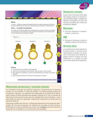 Unidad 3: La luz y el sonido
UnidadUnidadUnidad
119
Misión
Tu meta… ¡Redactar preguntas! Debes recordar que estas preguntas sencillas tie-
nen que relacionarse con los usos y beneficios que escribiste en la tabla anterior.
Ahora… ¡A escribir tus hipótesis!
Al escribir una hipótesis debes tener presente que se trata de una solución posible
a un problema o una pregunta. Como ya tienes las preguntas, ahora puedes escri-
bir tres hipótesis para la pregunta elegida.
Discute
1. ¿Cuál fue el primer problema que planteaste?
2. ¿Cuál de las tres hipótesis que escribiste crees que será la más correcta?
3. Para redactar tus hipótesis, ¿cuál fue el procedimiento que hiciste? ¿En qué te
basaste?
4. ¿Qué importancia tiene la formulación de hipótesis en ciencias?
Hipótesis 1
Pregunta ¿ ?
Hipótesis 2 Hipótesis 3
Observar, comparar, experimentar, investigar, registrar, formular preguntas, analizar y comunicar 83
orienTaciones MeTodolóGicas Y resulTados esperados
Los resultados esperados para plantear preguntas y planteamiento de hipótesis
pueden ser muy variados. A modo de ejemplo, un posible resultado podría ser
el siguiente: Pregunta: ¿La aplicación de ultrasonidos en el ámbito de la fisiote-
rapia, aliviará un dolor persistente de espalda? Hipótesis 1: Sí, por un período de
diez sesiones de quince minutos cada una; Hipótesis 2: Como la hipótesis 1, pero
alternando con ejercicios especiales; Hipótesis 3: La aplicación de ultrasonido no
aliviará la dolencia.
Respuestas posibles para Discute. 1. (Respuesta depende de otras preguntas plan-
teadas.) 2. Creo que la segunda, por experiencias conocidas en otras personas.
3. Me basé en casos de familiares que sufrían esa dolencia. 4. Permite orientar la
resolución de un problema con las soluciones más probables.
aprendiZaJes esperados
A partir de la información de la tabla
de la página anterior, los alumnos y
alumnas deben elegir un problema y
plantear tres hipótesis, es decir, dar
soluciones posibles para solucionar
el problema elegido.
HaBilidades
• Formular preguntas o hipótesis,
analizar y comunicar.
oaT
• Demostrar interés por conocer la
realidad y utilizar el conocimiento.
acTiVidad preVia
La actividad previa está indicada en
la misma sección, y consiste en leer
atentamente (y corregir si es necea-
rio) la información de la tabla de la
página anterior. Enfatice que esta
información, y su análisis, es clave
al momento de escribir la hipóstesis.
 