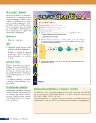 Guía Didáctica para el Profesor154
Nuestro Sistema Solar
Proceso científico: formulación de modelos.
Habilidad: inferir predicciones a partir de un modelo.
Conceptos: Sistema Solar, planetas, Tierra.
Instrucciones generales
1. Utiliza los siguientes materiales para armar un modelo del Sistema Solar.
• Cartulina negra de unos treinta centímetros.
• Plasticina de varios colores.
• Tiza blanca u otro marcador.
2. Moldea la plasticina para formar los planetas y el Sol. Usa un color diferente
para cada planeta para que te sea fácil identificarlos después. Guíate por la figu-
ra, observa los diferentes tamaños.
3. Coloca el Sol de plasticina en el centro de la cartulina negra. Distribuye los pla-
netas alrededor del Sol.
Sol Mercurio
Venus Marte
Júpiter
Saturno
Urano
Neptuno
Tierra
Unidad 4108
orienTaciones MeTodolóGicas Y resulTados esperados
En esta primera parte los niños y niñas deben observar la imagen del Sistema Solar
que se proporciona en el texto para elaborar su modelo. Esta acción les ayudará a
identificar al Sol y a los ocho planetas.
El resultado esperado en cada grupo consiste en la distribución de los planetas en el
orden correcto: Mercurio, Venus, Tierra, Marte, Júpiter, Saturno, Urano y Neptuno.
aprendiZaJes esperados
La sección que cierra la Unidad 4,
Zona científica, propone un proyec-
to de investigación grupal donde se
trabajan habilidades de investiga-
ción científica, integrando y refor-
zando las lecciones de la unidad.
Este trabajo desarrolla habilidades
de formulación de modelos e infe-
rencia de predicciones a partir del
modelo del Sistema Solar.
HaBilidades
• Observar y reconocer.
oaT
• Demostrar interés por conocer la
realidad y utilizar el conocimiento.
• Trabajar en equipo de manera
responsable, construyendo re-
laciones basadas en la confiaza
mutua.
acTiVidad preVia
Motive a sus estudiantes a observar
la figura de la página del texto. In-
díqueles que es un representación
del Sistema Solar (considere que no
es una representación a escala y que
en realidad los planetas no están ali-
neados).
Si es necesario ayúdelos a identificar
a la Tierra, el tercer planeta en cer-
canía al Sol.
suGerencia de eValuación
La evaluación puede estar basada en
la representación del Sistema Solar
en plasticina que realicen los estu-
diantes. Para ello puede elaborar
una tabla de cotejo con sus respec-
tivos indicadores.
 