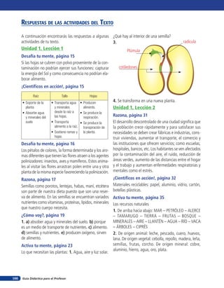 Respuestas de las actividades del Texto
A continuación encontrarás las respuestas a algunas
actividades de tu texto.
Unidad 1, Lección 1
Desafía tu mente, página 15
Si las hojas se cubren con polvo proveniente de la con-
taminación no podrían ejercer sus funciones: capturar
la energía del Sol y como consecuencia no podrían ela-
borar alimento.
¡Científicos en acción!, página 15
Raíz Tallo Hojas
•	Soporte de la
planta
•	Absorbe agua
y minerales del
suelo
•	Transporta agua
y minerales
desde la raíz a
las hojas.
•	Transporta
alimento a la raíz.
•	Sostiene ramas y
hojas.
•	Producen
alimento.
•	Se produce la
respiración.
•	Se produce la
transpiración de
la planta.
Desafía tu mente, página 16
Los pétalos de colores, la forma determinada y los aro-
mas diferentes que tienen las flores atraen a los agentes
polinizadores: insectos, aves y mamíferos. Estos anima-
les al visitar las flores arrastran polen entre una y otra
planta de la misma especie favoreciendo la polinización.
Razona, página 17
Semillas como porotos, lentejas, habas, maní, etcétera
son parte de nuestra dieta puesto que son una reser-
va de alimento. En las semillas se encuentran variados
nutrientes como vitaminas, proteínas, lípidos, minerales
que nuestro cuerpo necesita.
¿Cómo voy?, página 19
1. a) absober agua y minerales del suelo. b) porque
es un medio de transporte de nutrientes. c) alimento.
d) semillas y nutrientes. e) producen oxígeno, sirven
de alimento.
Activa tu mente, página 23
Lo que necesitan las plantas: 1. Agua, aire y luz solar.
¿Qué hay al interior de una semilla?
Plúmula
radícula
cotiledones
4. Se transforma en una nueva planta.
Unidad 1, Lección 2
Razona, página 31
El desarrollo descontrolado de una ciudad significa que
la población crece rápidamente y para satisfacer sus
necesidades se deben crear fábricas e industrias, cons-
truir viviendas, aumentar el transporte, el comercio y
las instituciones que ofrecen servicios; como escuelas,
hospitales, bancos, etc. Los habitantes se ven afectados
por la contaminación del aire, el ruido, reducción de
áreas verdes, aumento de las distancias entre el hogar
y el trabajo y aumentan enfermedades respiratorias y
mentales como el estrés.
¡Científicos en acción!, página 32
Materiales reciclables: papel, aluminio, vidrio, cartón,
botellas plásticas.
Activa tu mente, página 35
Los recursos naturales
1. De arriba hacia abajo: MAR – PETRÓLEO – ALERCE
– TAMARUGO – TIERRA – FRUTAS – BOSQUE –
MINERALES – AIRE – LLANTÉN – AGUA – RÍO – VACA
– ÁRBOLES – CIPRÉS
2. De origen animal: leche, pescado, cuero, huevos,
lana. De origen vegetal: cebolla, repollo, madera, leña,
semillas, frutas, corcho. De origen mineral: cobre,
aluminio, hierro, agua, oro, plata.
3.
Guía Didáctica para el Profesor166
 