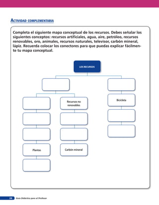 Guía Didáctica para el Profesor24
acTiVidad coMpleMenTaria
Completa el siguiente mapa conceptual de los recursos. Debes señalar los
siguientes conceptos: recursos artificiales, agua, aire, petróleo, recursos
renovables, oro, animales, recursos naturales, televisor, carbón mineral,
lápiz. Recuerda colocar los conectores para que puedas explicar fácilmen-
te tu mapa conceptual.
Recursos no
renovables
Carbón mineral
Bicicleta
Plantas
LOS RECURSOS
 