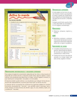 Unidad 1: Las plantas y el medio ambiente
Unidad
51
Activa tu mente
Los recursos naturales
1. Completa los dos crucigramas sobre los recursos naturales.
2. Clasifica los siguientes recursos.
Recurso de agua salada R
De él se obtienen combustibles E R
Árbol protegido C
Árbol del norte de Chile T M R U G
Nuestro planeta T R
Las dan los árboles frutales T S
Grupo de árboles O Q
S
Se extraen de las minas M N A
Recurso que nos sirve para respirar A
Planta medicinal L L T
Recurso que nos sirve para beber A U
Corriente de agua R
Nos da la leche V A
De ellos extraemos madera B L
Árbol chileno de la zona sur C P E
S
De origen animal De origen vegetal De origen mineral
Recursos naturales• Cobre
• Leche
• Pescado
• Cebolla
• Repollo
• Cuero
• Madera
• Aluminio
• Leña
• Semillas
• Hierro
• Huevos
• Agua
• Frutas
• Oro
• Lana
• Plata
• Corcho
35
orienTaciones MeTodolóGicas Y resulTados esperados
Para evaluar el grado de conocimiento adquirido por los niños y niñas durante el
desarrollo de la última lección, el docente puede indicar algunos objetos y luego
solicitar a los estudiantes que determinen su origen: animal, vegetal o mineral; y a
qué clasificación corresponden: renovables o no renovables.
El docente también puede solicitar a sus estudiantes que indiquen formas de pro-
tección del medioambiente y acciones para hacer buen uso de los recursos.
La solución de los crucugramas las conforman las siguientes palabras en sentido
horizontal; atravesadas por “recursos”: mar, petróleo, alerce, tamarugo, tierra,
frutas, bosque; en tanto mineral, aire, llantén, agua, río, vaca, árboles y ciprés, son
cruzadas por “naturales”.
aprendiZaJes esperados
En esta página se da inicio a la sec-
ción Activa tu mente cuyo propósito
es medir el grado de cumplimiento
de los Objetivos de Aprendizaje pla-
nificados para la Lección 2, Nuestras
plantas.
Se espera, por lo tanto, que los niños
y niñas desarrollen las actividades 1
y 2 sin mayores contratiempos.
HaBilidades
• Observar, comparar, registrar y
analizar.
oaT
• Identificar, procesar y sintetizar
información de diversas fuentes y
organizar la información relevante
acerca de un tópico o problema.
indicadores de loGro
• Completa exitosamente los cruci-
gramas, relacionando los diferen-
tes recursos con algunas de sus
características o ideas afines.
• Clasifica los recursos naturales de
acuerdo a su origen según sea
este animal, vegetal o mineral.
 