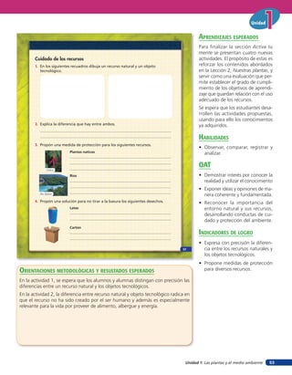 Unidad 1: Las plantas y el medio ambiente
Unidad
53
Cuidado de los recursos
1. En los siguientes recuadros dibuja un recurso natural y un objeto
tecnológico.
Plantas nativas
Latas
Cartón
Ríos
2. Explica la diferencia que hay entre ambos.
3. Propón una medida de protección para los siguientes recursos.
4. Propón una solución para no tirar a la basura los siguientes desechos.
Chilco
Río Baker
37
orienTaciones MeTodolóGicas Y resulTados esperados
En la actividad 1, se espera que los alumnos y alumnas distingan con precisión las
diferencias entre un recurso natural y los objetos tecnológicos.
En la actividad 2, la diferencia entre recurso natural y objeto tecnológico radica en
que el recurso no ha sido creado por el ser humano y además es especialmente
relevante para la vida por proveer de alimento, albergue y energía.
aprendiZaJes esperados
Para finalizar la sección Activa tu
mente se presentan cuatro nuevas
actividades. El propósito de estas es
reforzar los contenidos abordados
en la Lección 2, Nuestras plantas, y
servir como una evaluación que per-
mite establecer el grado de cumpli-
miento de los objetivos de aprendi-
zaje que guardan relación con el uso
adecuado de los recursos.
Se espera que los estudiantes desa-
rrollen las actividades propuestas,
usando para ello los conocimientos
ya adquiridos.
HaBilidades
• Observar, comparar, registrar y
analizar.
oaT
• Demostrar interés por conocer la
realidad y utilizar el conocimiento
• Exponer ideas y opiniones de ma-
nera coherente y fundamentada.
• Reconocer la importancia del
entorno natural y sus recursos,
desarrollando conductas de cui-
dado y protección del ambiente.
indicadores de loGro
• Expresa con precisión la diferen-
cia entre los recursos naturales y
los objetos tecnológicos.
• Propone medidas de protección
para diversos recursos.
 