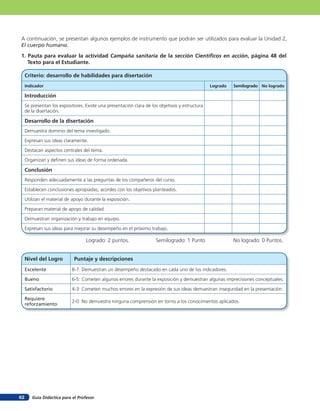 Guía Didáctica para el Profesor62
1. Pauta para evaluar la actividad Campaña sanitaria de la sección Científicos en acción, página 48 del
Texto para el Estudiante.
Criterio: desarrollo de habilidades para disertación
Indicador Logrado Semilogrado No logrado
Introducción
Se presentan los expositores. Existe una presentación clara de los objetivos y estructura
de la disertación.
Desarrollo de la disertación
Demuestra dominio del tema investigado.
Expresan sus ideas claramente.
Destacan aspectos centrales del tema.
Organizan y definen sus ideas de forma ordenada.
Conclusión
Responden adecuadamente a las preguntas de los compañeros del curso.
Establecen conclusiones apropiadas, acordes con los objetivos planteados.
Utilizan el material de apoyo durante la exposición.
Preparan material de apoyo de calidad.
Demuestran organización y trabajo en equipo.
Expresan sus ideas para mejorar su desempeño en el próximo trabajo.
Nivel del Logro Puntaje y descripciones
Excelente 8-7: Demuestran un desempeño destacado en cada uno de los indicadores.
Bueno 6-5: Cometen algunos errores durante la exposición y demuestran algunas imprecisiones conceptuales.
Satisfactorio 4-3: Cometen muchos errores en la expresión de sus ideas demuestran inseguridad en la presentación.
Requiere
reforzamiento
2-0: No demuestra ninguna comprensión en torno a los conocimientos aplicados.
A continuación, se presentan algunos ejemplos de instrumento que podrán ser utilizados para evaluar la Unidad 2,
El cuerpo humano.
Logrado: 2 puntos. Semilogrado: 1 Punto No logrado: 0 Puntos.
 