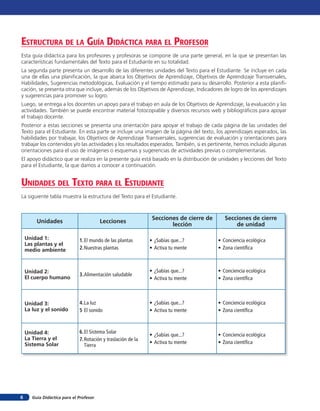 Guía Didáctica para el Profesor6
Unidades Lecciones
Secciones de cierre de
lección
Secciones de cierre
de unidad
Unidad 1:
Las plantas y el
medio ambiente
1.El mundo de las plantas
2.Nuestras plantas
• ¿Sabías que...?
• Activa tu mente
• Conciencia ecológica
• Zona científica
Unidad 2:
El cuerpo humano
3.Alimentación saludable
• ¿Sabías que...?
• Activa tu mente
• Conciencia ecológica
• Zona científica
Unidad 3:
La luz y el sonido
4.La luz
5 El sonido
• ¿Sabías que...?
• Activa tu mente
• Conciencia ecológica
• Zona científica
Unidad 4:
La Tierra y el
Sistema Solar
6.El Sistema Solar
7.Rotación y traslación de la
Tierra
• ¿Sabías que...?
• Activa tu mente
• Conciencia ecológica
• Zona científica
esTrucTura de la Guía didÁcTica para el profesor
Esta guía didáctica para los profesores y profesoras se compone de una parte general, en la que se presentan las
características fundamentales del Texto para el Estudiante en su totalidad.
La segunda parte presenta un desarrollo de las diferentes unidades del Texto para el Estudiante. Se incluye en cada
una de ellas una planificación, la que abarca los Objetivos de Aprendizaje, Objetivos de Aprendizaje Transversales,
Habilidades, Sugerencias metodológicas, Evaluación y el tiempo estimado para su desarrollo. Posterior a esta planifi-
cación, se presenta otra que incluye, además de los Objetivos de Aprendizaje, Indicadores de logro de los aprendizajes
y sugerencias para promover su logro.
Luego, se entrega a los docentes un apoyo para el trabajo en aula de los Objetivos de Aprendizaje, la evaluación y las
actividades. También se puede encontrar material fotocopiable y diversos recursos web y bibliográficos para apoyar
el trabajo docente.
Posterior a estas secciones se presenta una orientación para apoyar el trabajo de cada página de las unidades del
Texto para el Estudiante. En esta parte se incluye una imagen de la página del texto, los aprendizajes esperados, las
habilidades por trabajar, los Objetivos de Aprendizaje Transversales, sugerencias de evaluación y orientaciones para
trabajar los contenidos y/o las actividades y los resultados esperados. También, si es pertinente, hemos incluido algunas
orientaciones para el uso de imágenes o esquemas y sugerencias de actividades previas o complementarias.
El apoyo didáctico que se realiza en la presente guía está basado en la distribución de unidades y lecciones del Texto
para el Estudiante, la que damos a conocer a continuación.
unidades del TexTo para el esTudianTe
La siguiente tabla muestra la estructura del Texto para el Estudiante.
 