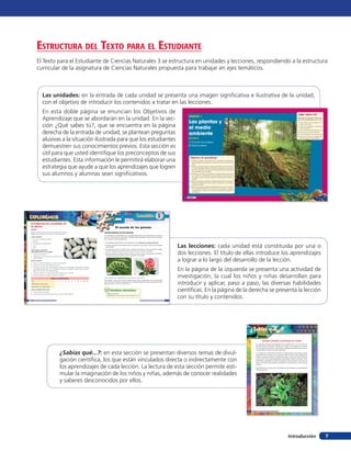 Introducción 7
Investiguemos las necesidades de
las plantas
Objetivo
Realizar observaciones sobre las necesidades de las plantas.Realizar observaciones sobre las necesidades de las plantas.
Registrar adecuadamente los datos de una observación.Registrar adecuadamente los datos de una observación.Registrar adecuadamente los datos de una observación.Registrar adecuadamente los datos de una observación.
¿Qué necesitas?
• Tres a cinco semillas de poroto
• Algodón
• 2 vasos plásticos desechables
• Lupa
• Agua
¿Qué sabes al respecto?
¿Qué piensas que va a suceder?
1. ¿Qué es una semilla?
2. ¿Qué pasa con una semilla si se le coloca en unsemilla si se le coloca en un
lugar húmedo?
¿Cómo hacerlo?
1. Coloca un trozo de algodón en cada vaso de plástico.Coloca un trozo de algodón en cada vaso de plástico.
2. Observa con la lupa las semillas de poroto.semillas de poroto.
3. Coloca una semilla sobre cada algodón, cúbrelas con trozos ligeros de algodón. Agrégalesemilla sobre cada algodón, cúbrelas con trozos ligeros de algodón. Agrégale
unas gotas de agua solo a un vaso hasta humedecer el algodón y repite cada vez que seagua solo a un vaso hasta humedecer el algodón y repite cada vez que se
seque. Al otro vaso no le agregues agua.seque. Al otro vaso no le agregues agua.
4. Coloca los vasos en un lugar que recibaColoca los vasos en un lugar que reciba luz solar, pero no directa.
5. Observa a diario las semillas y registra los cambios.semillas y registra los cambios.
EXPLOREMOS
Registro de observaciones
Día 1 2 3 4 5 6 7 8 9 10 11
Semilla que recibe agua
Semilla que no recibe agua
¿Qué resultados obtuviste?
1. ¿Germinaron las semillas?
2. ¿Qué necesitan las plantas para germinar, crecer y desarrollarse?crecer y desarrollarse?
12 Unidad 1 • Lección 1: El mundo de las plantas
Características de las plantas
La naturaleza nos maravilla con la variedad de plantas que observamos en nuestro
entorno. Como todo un científico o científica debes prepararte para conocer las plan-
tas. ¡Veamos sus características!
Lección 1
Tema: Las plantas
Dirección: www.genmagic.org/natural/plant1c.swf
Científicos cibernéticosCientíficos cibernéticos
El mundo de las plantas
RosalHelecho
¿Qué plantas son características en el lugar en que vives?
Las plantas, como todo ser vivo, deben cubrir varias necesidades para mantenerse
vivas. En la actividad de la página anterior pudiste descubrir que las plantas requieren
agua para vivir. ¿Qué más necesitan?
• La principal característica de las plantas es que fabrican su propio alimento.
• La gran mayoría de las plantas tienen tres partes: raíz, tallo y hojas con funciones
particulares.
• Las plantas crecen en lugares fríos, calientes, húmedos o secos. Además, pueden
crecer en diferentes tipos de suelo como la arena, la tierra y el barro.
• Existen plantas con flores; como el clavel, el rosal, el ulmo, el tamarugo y el espino.
También hay otras sin flores como el helecho y el musgo.
Experimentar, explorar, observar y comunicar 13
¿Sabías que...?
En algunos sectores cordilleranos de nuestro país, o en la zona sur,
viven plantas carnívoras. Habitan en suelos muy pobres en nutrien-
tes; por ejemplo,turberas,humedales,laderas de piedra caliza,zonas
montañosas y tierras con alta salinidad.
En ocasiones,las plantas carnívoras se alimentan de animales,espe-
cialmente de insectos que capturan ellas mismas. Para lograrlo los
atraen mediante olores y colores llamativos. Una vez que el insecto
se posa en unas hojas pegajosas que tienen, estas se cierran man-
teniéndolo atrapado.Al cabo de algunos días la planta carnívora se
abre y el viento se encarga de arrastrar el cuerpo seco y sin vida del
insecto.
En Chile se les conoce como Violetilla de los pantanos o simplemente
Atrapamoscas.
¡Existen plantas carnívoras en Chile!
22 Unidad 1 • Lección 1: El mundo de las plantas
UNIDAD 1
Las plantas y
el medio
ambiente
Lecciones
1. El mundo de las plantas
2. Nuestras plantas
Objetivos de aprendizaje
1. Observar y describir, por medio de la investigación experimental,
las necesidades de las plantas y su relación con la raíz, el tallo y las
hojas.
2. Observar y describir algunos cambios de las plantas con flor durante
su ciclo de vida (germinación, crecimiento, reproducción, formación
de la flor y del fruto), reconociendo la importancia de la polinización
y de la dispersión de la semilla.
3. Describir y comunicar la utilidad de las plantas para los seres vivos
y el hombre (ej.: alimentación, aire para respirar, productos deriva-
dos, belleza, disminución de la polución) proponiendo medidas de
cuidado.
4. Observar, registrar e identificar variadas plantas de nuestro país, dis-
tinguiendo aquellas que tienen efectos medicinales y son perjudi-
ciales para la salud.
5. Explicar la importancia de usar adecuadamente los recursos (natura-
les y artificiales) proponiendo acciones para reutilizarlos, reducirlos
y reciclarlos en la casa y en la escuela construyendo instrumentos
tecnológicos.
Unidad 110
¿Qué sabes tú?
Responde las siguientes preguntas y
comenta las respuestas con tu curso.
1. ¿Hay muchas o pocas plantas en el
lugar en que vives?
2. ¿Cómo son las plantas? ¿Qué partes
tienen las plantas?
3. ¿Qué necesitan las plantas para vivir?
4. ¿Para qué nos sirven las plantas?
5. ¿Cómo podemos cuidar las plantas?
6. ¿Qué son los recursos? ¿Reutilizas al-
gunos recursos en casa? Explica.
11
esTrucTura del TexTo para el esTudianTe
El Texto para el Estudiante de Ciencias Naturales 3 se estructura en unidades y lecciones, respondiendo a la estructura
curricular de la asignatura de Ciencias Naturales propuesta para trabajar en ejes temáticos.
Las lecciones: cada unidad está constituida por una o
dos lecciones. El título de ellas introduce los aprendizajes
a lograr a lo largo del desarrollo de la lección.
En la página de la izquierda se presenta una actividad de
investigación, la cual los niños y niñas desarrollan para
introducir y aplicar, paso a paso, las diversas habilidades
científicas. En la página de la derecha se presenta la lección
con su título y contenidos.
¿Sabías qué...?: en esta sección se presentan diversos temas de divul-
gación científica, los que están vinculados directa o indirectamente con
los aprendizajes de cada lección. La lectura de esta sección permite esti-
mular la imaginación de los niños y niñas, además de conocer realidades
y saberes desconocidos por ellos.
Las unidades: en la entrada de cada unidad se presenta una imagen significativa e ilustrativa de la unidad,
con el objetivo de introducir los contenidos a tratar en las lecciones.
En esta doble página se enuncian los Objetivos de
Aprendizaje que se abordarán en la unidad. En la sec-
ción ¿Qué sabes tú?, que se encuentra en la página
derecha de la entrada de unidad, se plantean preguntas
alusivas a la situación ilustrada para que los estudiantes
demuestren sus conocimientos previos. Esta sección es
útil para que usted identifique los preconceptos de sus
estudiantes. Esta información le permitirá elaborar una
estrategia que ayude a que los aprendizajes que logren
sus alumnos y alumnas sean significativos.
 