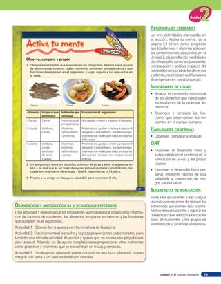 Unidad 2: El cuerpo humano
Unidad
79
Activa tu mente
Observa, compara y propón
1. Observa los alimentos que aparecen en las fotografías. Analiza a qué grupos
de alimentos pertenecen, cuáles nutrientes contienen principalmente y qué
funciones desempeñan en el organismo. Luego, organiza tus respuestas en
la tabla.
Alimento
Grupo al que
pertenece
Nutrientes que
contiene
Función en el
organismo
2. Un amigo tuyo come un bizcocho, un trozo de pizza y bebe una gaseosa en
lata y te dice que es un buen desayuno porque contiene carbohidratos, los
cuales son una fuente de energía. ¿Qué le responderías tú? Explica.
3. Propón a tu amigo un desayuno saludable para comenzar el día.
Charqui Cazuela Curanto
53
aprendiZaJes esperados
Las tres actividades planteadas en
la sección, Activa tu mente, de la
página 53 tienen como propósito
que los alumnos y alumnas apliquen
los conocimientos adquiridos en la
Unidad 2, desarrollando habilidades
científicas tales como la observación,
comparación y análisis respecto del
contenido nutricional de los alimentos
y además, reconozcan qué funciones
desempeñan en nuestro cuerpo.
indicadores de loGro
• Analiza el contenido nutricional
de los alimentos que constituyen
los eslabones de la pirámide ali-
menticia.
• Reconoce y compara las fun-
ciones que desempeñan los nu-
trientes en el cuerpo humano.
HaBilidades cienTíficas
• Observar, comparar y analizar.
oaT
• Favorecer el desarrollo físico y
autocuidado en el contexto de la
valoración de la vida y del propio
cuerpo.
• Favorecer el desarrollo físico per-
sonal, mediante hábitos de vida
saludable y prevención de ries-
gos para la salud.
suGerencias de eValuación
Invite a los estudiantes a leer y seguir
las indicaciones antes de realizar las
actividades que plantea esta página.
Motive a los estudiantes a repasar los
conceptos claves relacionados con los
tipos de nutrientes y los grupos de
alimentos de la pirámide alimenticia.
orienTaciones MeTodolóGicas Y resulTados esperados
En la actividad 1 se espera que los estudiantes sean capaces de organizar la informa-
ción de los tipos de nutrientes, los alimentos en que se encuentran y las funciones
que cumplen en el organismo.
Actividad 1: Observe las respuestas en la miniatura de la página.
Actividad 2: Efectivamente el bizcocho y la pizza proporcionan carbohidratos, pero
también una elevada cantidad de aceites y grasas que en exceso son perjudiciales
para la salud. Además, un desayuno completo debe proporcionar otros nutrientes
como proteínas y vitaminas que se encuentran en frutas y verduras.
Actividad 3: Un desayuno saludable puede consistir en una fruta (plátano), un pan
integral con palta y un vaso de leche con cereales.
Alimento Grupo al que
pertenece
Nutrientesque
contiene
Función en el organismo
Charqui Carnes Proteínas y sal
principalmente.
Nos ayudan a crecer y a reparar el desgaste.
Cazuela Verduras,
carnes
Vitaminas,
carbohidratos
y proteínas.
Proteínas nos ayudan a crecer y a reparar el
desgaste. Carbohidratos: nos dan energía.
Vitaminas son vitales para todos los órganos
del cuerpo.
Curanto Verduras,
carnes
sustitutos
de carne
y grasas
Vitaminas,
proteínas,
carbohidratos
y grasas.
Proteínas nos ayudan a crecer y a reparar el
desgaste. Carbohidratos: nos dan energía.
Vitaminas son vitales para todos los órganos
del cuerpo. Grasas: nos proporcionan
energía.
 