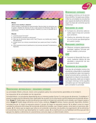 Unidad 2: El cuerpo humano
Unidad
83
Misión
¡Ahora te toca clasificar! ¡Adelante!
Utiliza revistas o publicidad de supermercados. Recorta todos los alimentos que
te gustan. Clasifica las láminas en dos o más grupos de alimentos. Pega en tu
cuaderno las láminas en distintos grupos. Presenta a tu curso el resultado de tu
clasificación.
Discute
1. ¿Cuántos grupos formaste?
2. ¿Qué alimentos colocaste en cada grupo?
3. ¿Qué tipo de alimentos debes comer más? Propone una medida para mejorar
esta deficiencia.
4. ¿Cuáles fueron tus criterios (características) que usaste para hacer la clasifica-
ción?
5. ¿Qué importancia tiene la clasificación en las ciencias naturales? Fundamenta tu
respuesta.
Observar, comparar, experimentar, investigar, registrar, formular preguntas, analizar y comunicar 57
aprendiZaJes esperados
Esta página continúa con la sección
Zona científica. Se espera que al desa-
rrollar las actividades los estudiantes
sean capaces de clasificar los alimentos
según los tipos de nutrientes que los
conforman.
indicadores de loGro
• Compara los alimentos seleccio-
nados según el tipo de nutriente
que contienen.
• Clasifica los alimentos de acuer-
do a la función que desempeñan
en nuestro cuerpo.
HaBilidades cienTíficas
• Observar, comparar, experimentar,
investigar, registrar, formular pre-
guntas, analizar y comunicar.
oaT
• Favorecer el desarrollo físico per-
sonal, mediante hábitos de vida
saludable y prevención de ries-
gos para la salud.
suGerencias de eValuación
Este tipo de actividades motiva a los
estudiantes a desarrollar la creatividad
y la curiosidad por saber más respecto
de las funciones de los nutrientes. Es
importante no inducir en los estudian-
tes las respuestas, dado que se espera
que logren distinguir entre aquellos
conceptos que son más significativos
para completar la actividad.
orienTaciones MeTodolóGicas Y resulTados esperados
Las actividades Misión y Discute, tienen como propósito aplicar los conocimientos aprendidos en la Unidad 2.
Las respuestas de las actividades son las siguientes:
Actividad Misión: Los estudiantes dependiendo de sus intereses pueden formar 3 o más grupos de alimentos. Si establecen 3
grupos se espera que los alimentos sean clasificados de acuerdo con la información que les proporciona la pirámide alimen-
ticia. Grupo 1: Puede pegar recortes de alimentos que están en la base de la pirámide como cereales, pan integral, pastas y
arroz. Grupo 2: Pueden pegar alimentos como frutas y verduras. Grupo 3: Lácteos, huevos, pescado, legumbres, etcétera.
Actividad Discute: 1. Según la respuesta anterior 3 grupos. 2. Según la respuesta anterior. 3. Se deben comer en mayor
cantidad los alimentos de la base de la pirámide alimenticia (cereales, pan integral, pastas, arroz) pero en porciones ade-
cuadas. 4. El criterio que se espera que utilice es el contenido nutricional, de acuerdo a la organización de los alimentos
en la pirámide y la función que desempeñan en nuestro cuerpo. 5. La clasificación es una habilidad científica que permite
agrupar los objetos o elementos en características comunes según un determinado criterio.
 