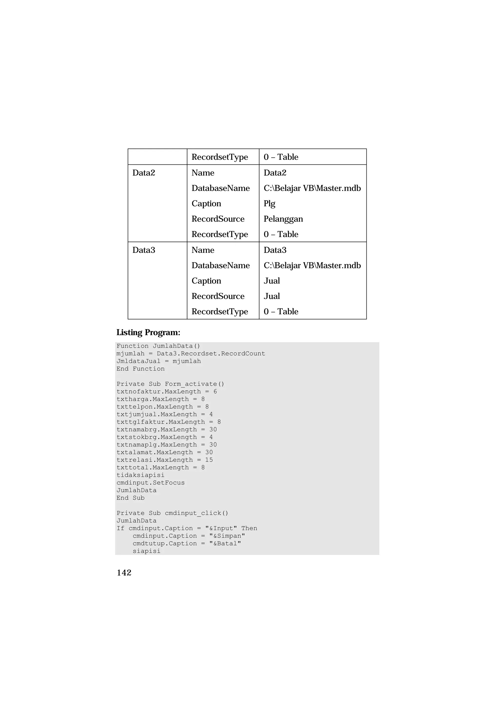 RecordsetType      0 – Table
      Data2        Name               Data2
                   DatabaseName       C:Belajar VBMaster.mdb
                   Caption            Plg
                   RecordSource       Pelanggan
                   RecordsetType      0 – Table
      Data3        Name               Data3
                   DatabaseName       C:Belajar VBMaster.mdb
                   Caption            Jual
                   RecordSource       Jual
                   RecordsetType      0 – Table

Listing Program:
Function JumlahData()
mjumlah = Data3.Recordset.RecordCount
JmldataJual = mjumlah
End Function

Private Sub Form_activate()
txtnofaktur.MaxLength = 6
txtharga.MaxLength = 8
txttelpon.MaxLength = 8
txtjumjual.MaxLength = 4
txttglfaktur.MaxLength = 8
txtnamabrg.MaxLength = 30
txtstokbrg.MaxLength = 4
txtnamaplg.MaxLength = 30
txtalamat.MaxLength = 30
txtrelasi.MaxLength = 15
txttotal.MaxLength = 8
tidaksiapisi
cmdinput.SetFocus
JumlahData
End Sub

Private Sub cmdinput_click()
JumlahData
If cmdinput.Caption = "&Input" Then
    cmdinput.Caption = "&Simpan"
    cmdtutup.Caption = "&Batal"
    siapisi


142
 